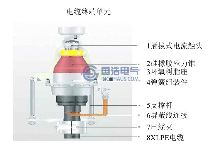 電纜接頭實(shí)物圖