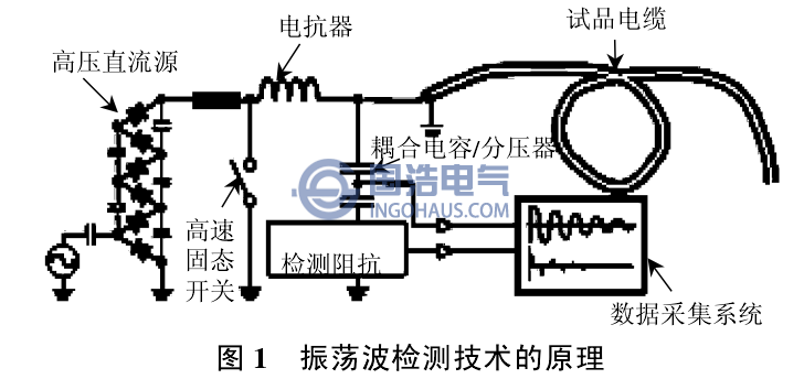 震蕩波檢測技術(shù)的原理